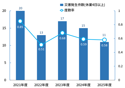 anzenseiseki-graph.png
