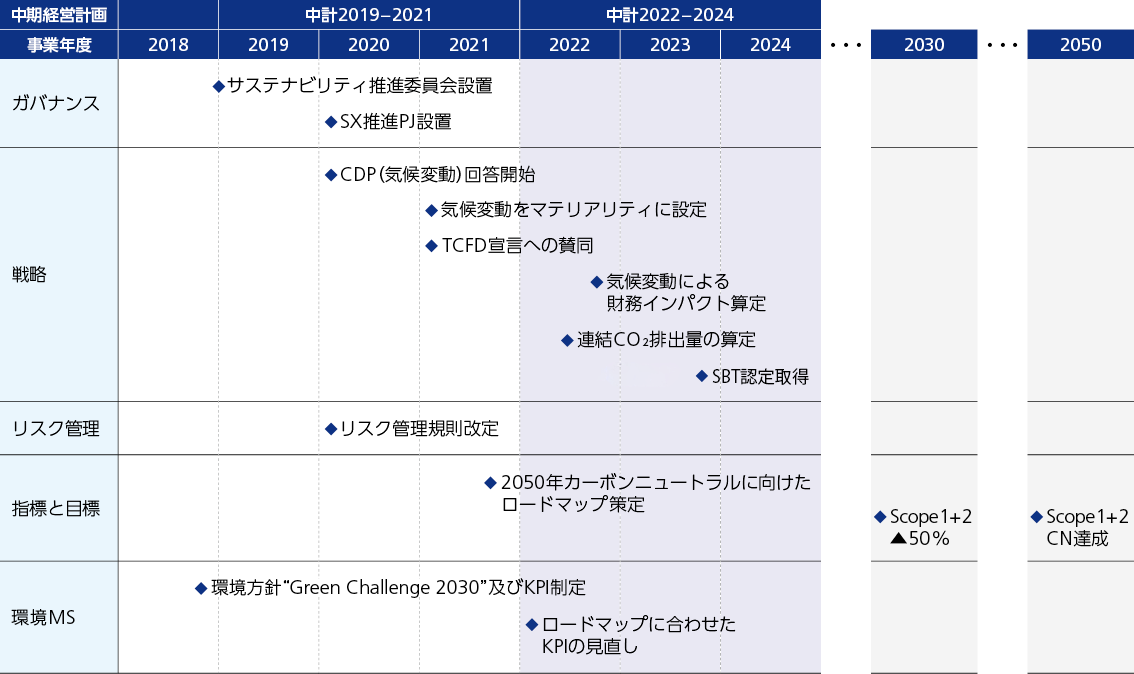 TCFD_02_241113.png
