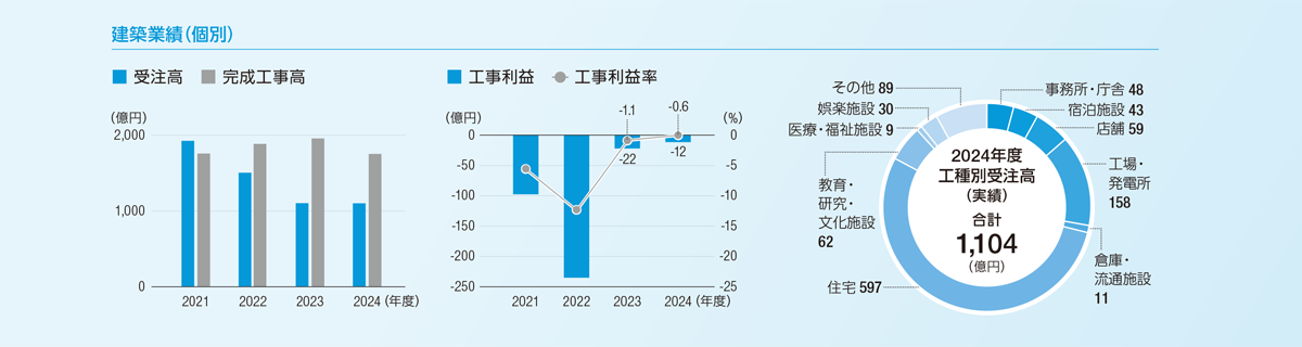 intrep2025-kenchiku_01.png