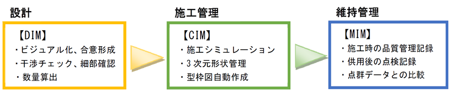 DCM_01.png