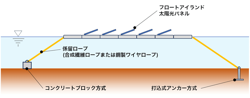 pv-float_02.png