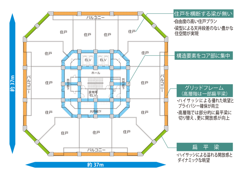 住棟基準階 平面図の例
