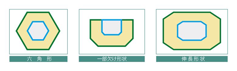 建物形状のバリエーション例