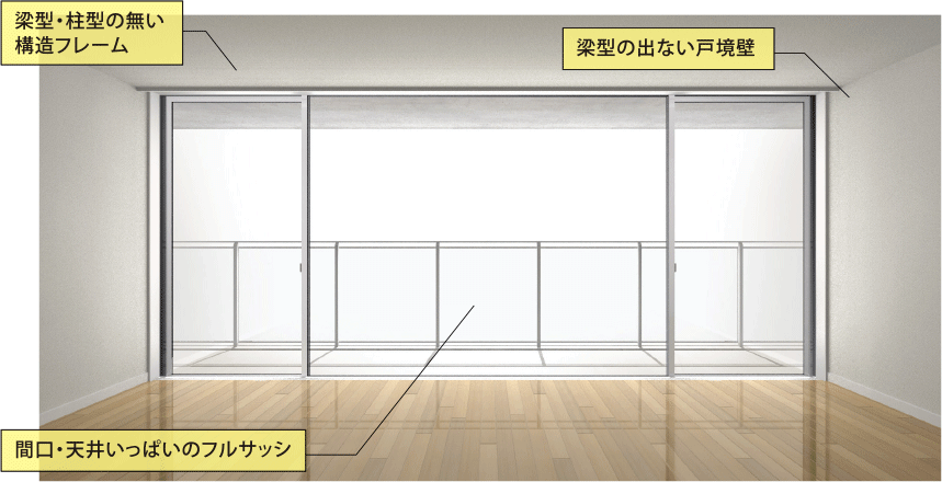 梁型・柱型の無い構造フレーム 梁型の出ない戸境壁 間口・天井いっぱいのフルサッシ