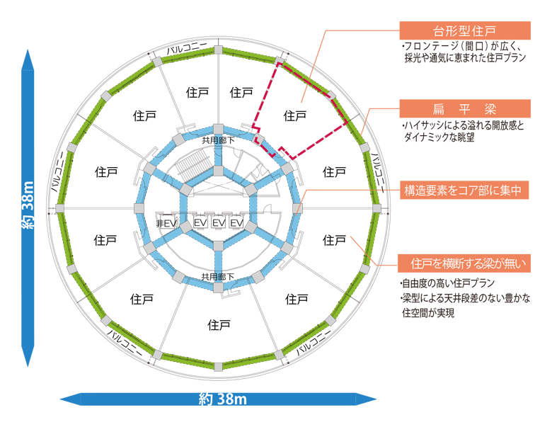 住棟基準階 平面図の例