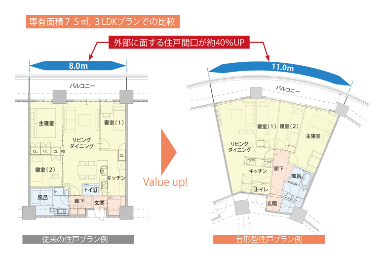 台形型住戸プランの例(従来の住戸プランとの比較)