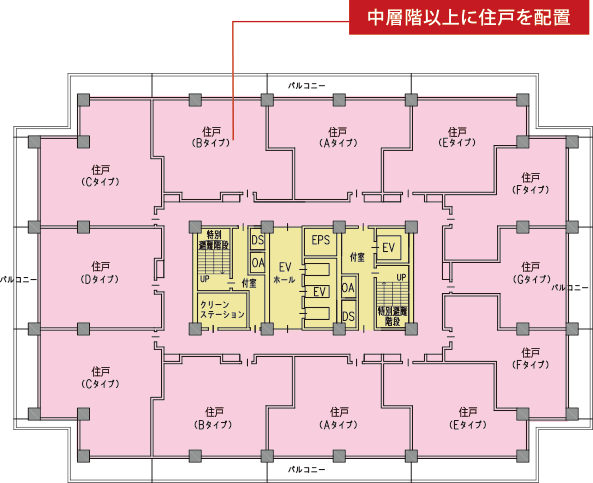 中層階以上に住戸を配置