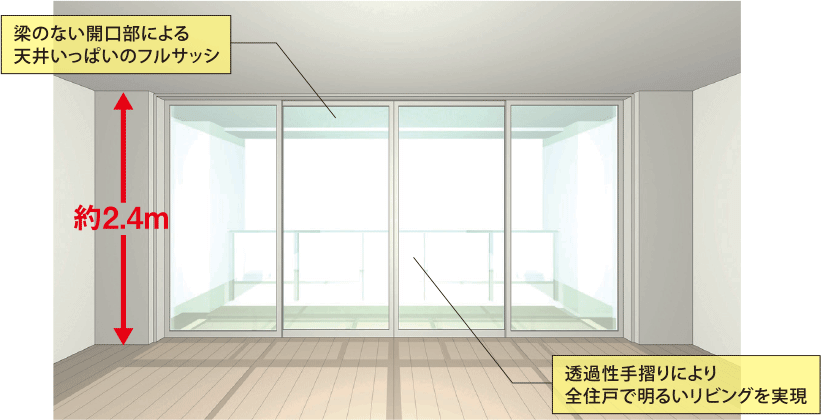 梁のない開口部による天井いっぱいのフルサッシ 透過性手摺りにより全住戸で明るいリビングを実現