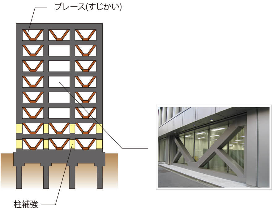 ブレース(すじかい)、柱補強の図解