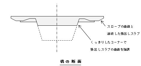 橋の断面