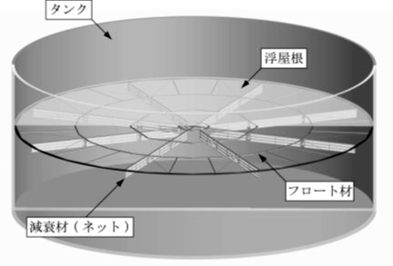 図A タンクへの設置状況