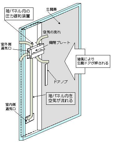 写真-2 モールボルティング工法で補修された坑内