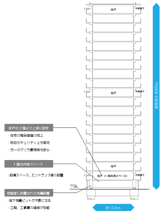 Sulatto 1 トリプルフラットビーム 住棟断面の例