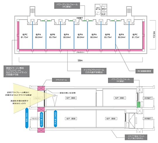 Sulatto 1 トリプルフラットビーム 住棟断面の例