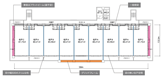 Sulatto 1 トリプルフラットビーム 住棟断面の例