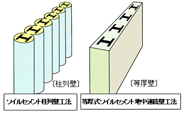 図-3 ソイルセメント造成壁の比較