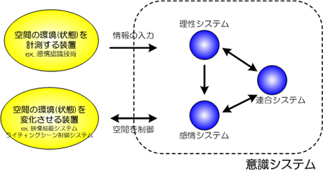 図-7 ミックPCa構法のバリエーション