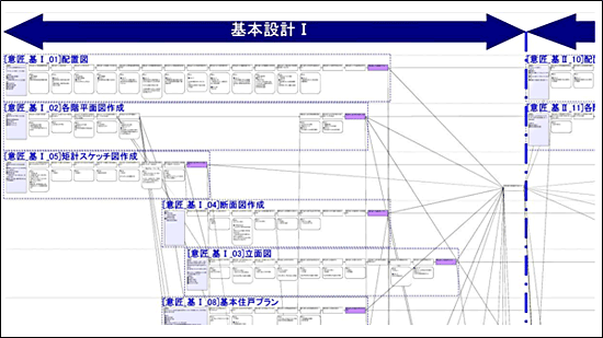設計業務プロセス分析フローチャート(部分)