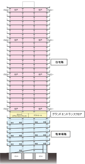 建物断面イメージ