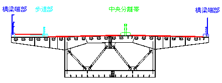 図-1 橋梁断面と橋面工