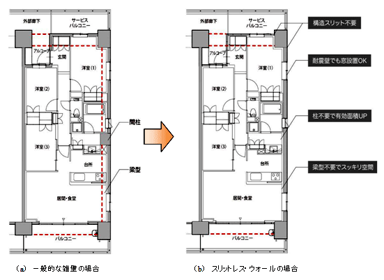 図-1 住戸プランにおけるメリット