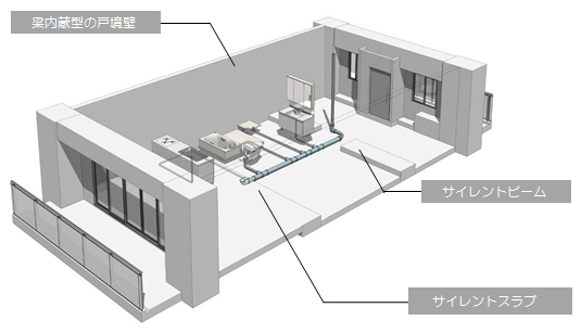図-2 MSIシステム 構造フレームイメージ