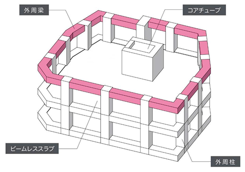 図-2 構造フレームのイメージ