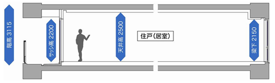図-4 住戸断面図の例