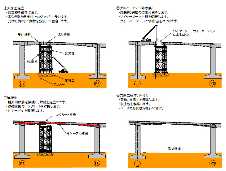 図-2 施工順序