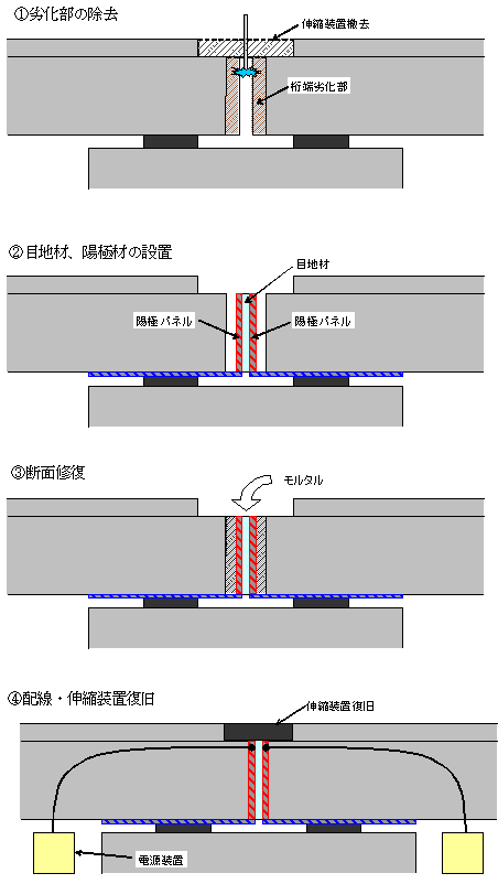 図-2 施工要領図
