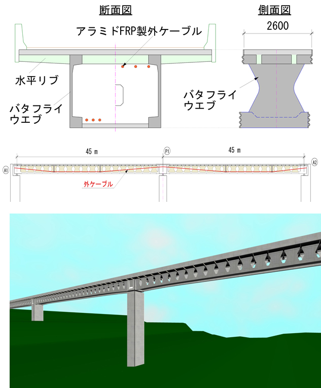 図-1 非鉄製橋梁の概要図