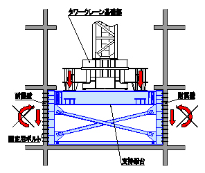 図-3 A-A側面図(耐震壁受けの場合)