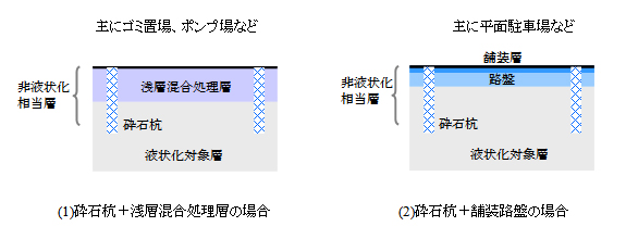 図2 SLiC工法の種類 140620_02