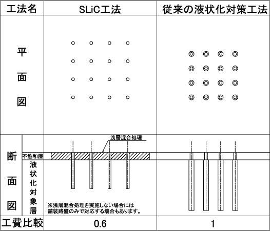 図3 従来工法とのコスト比較