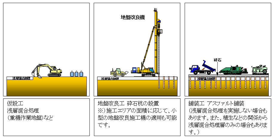図4 施工手順