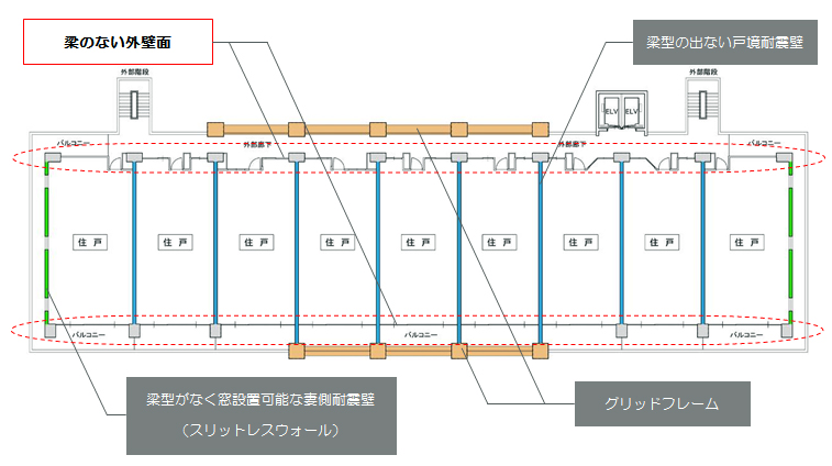 図-1 SuKKiTノンスリーブ 基準階平面図の例