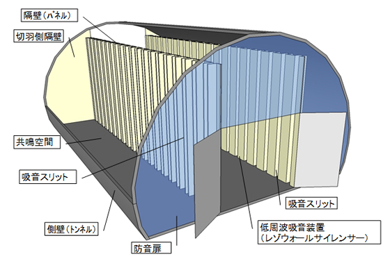 レゾウォールサイレンサー全体鳥瞰概念図