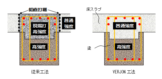 図1 工法概要(RC梁断面図)