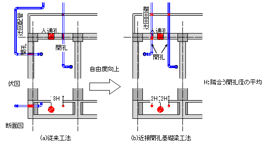 図-1 設備配管例