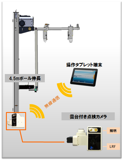 橋梁点検ロボットカメラ 懸垂型外観