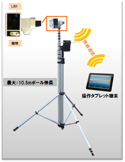 橋梁点検ロボットカメラ 高所型外観