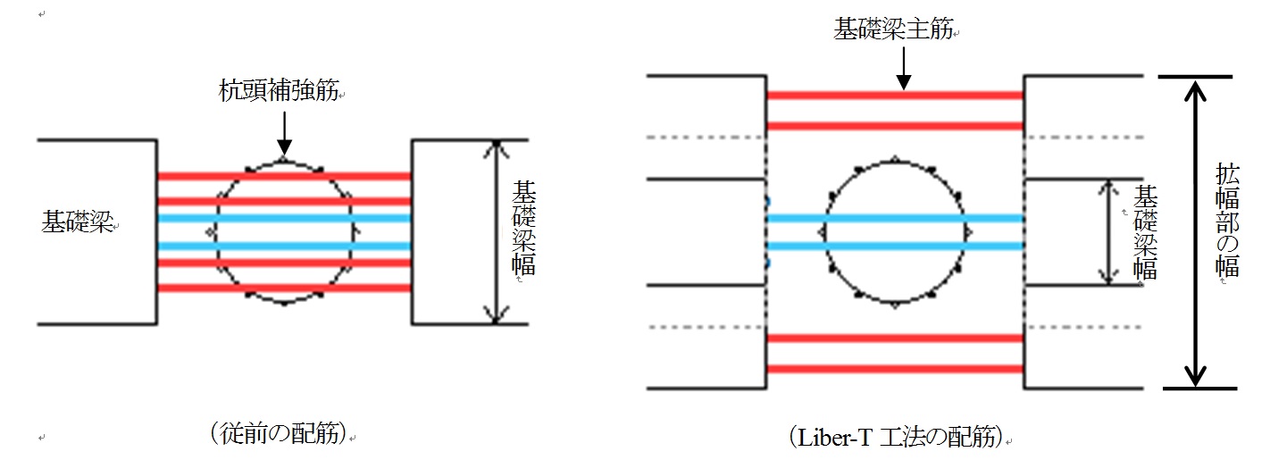 基礎梁配筋の比較 〔平面図〕
