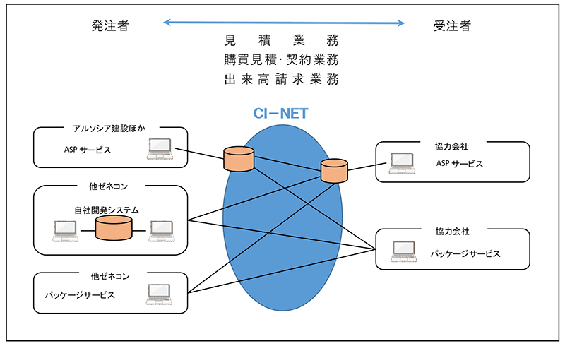ci-net_01.png